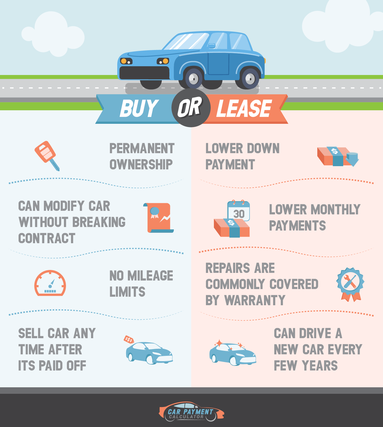 Should You Buy or Lease a Vehicle.