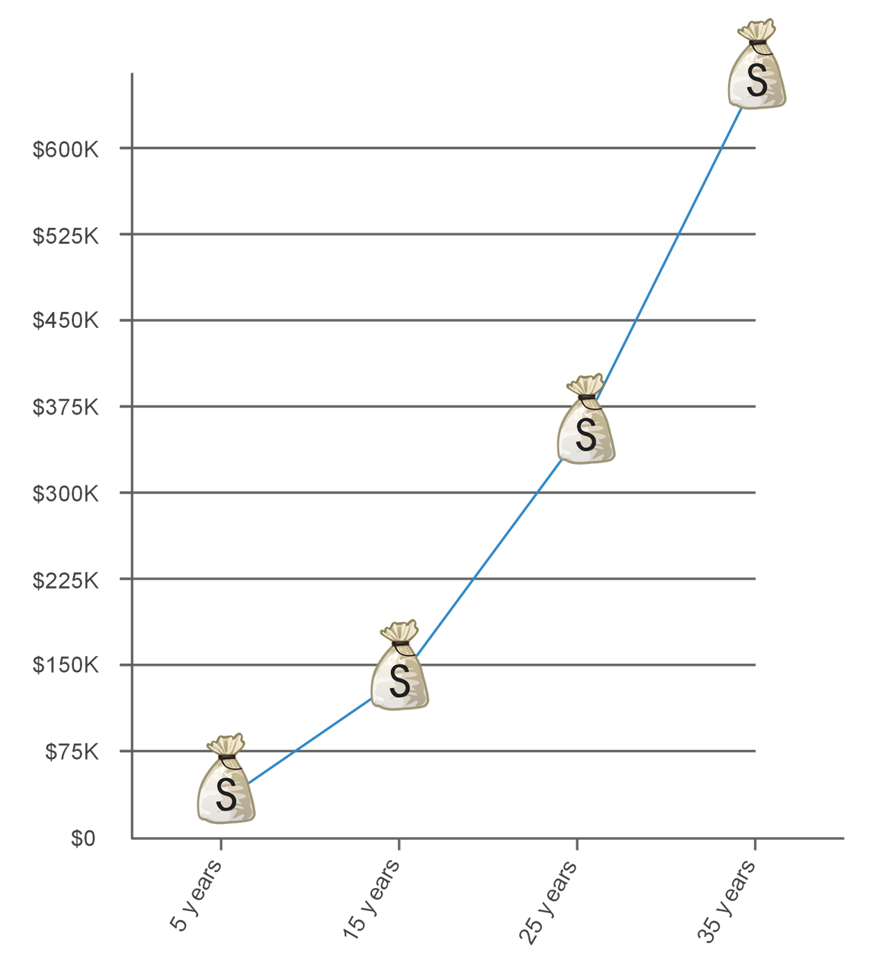 Early start is the best option in retirement planning