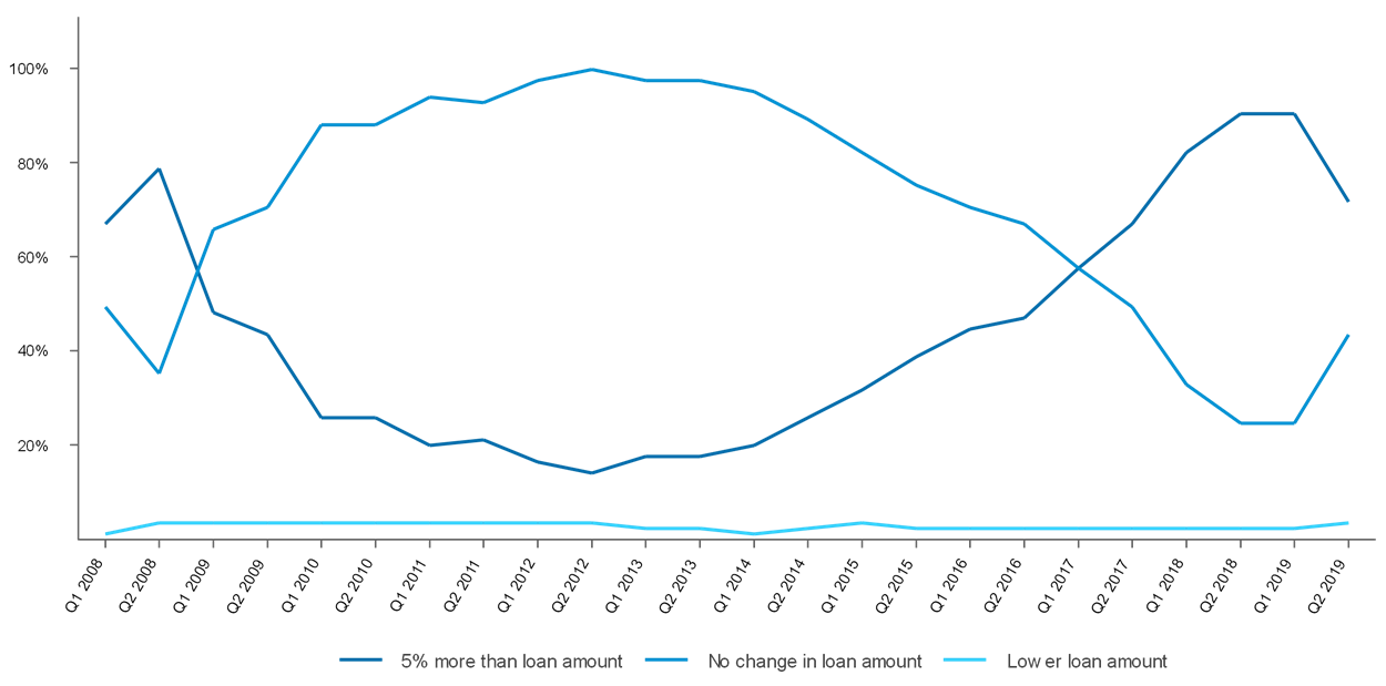 Q1 and Q2 refinance statistics from Freddie Mac