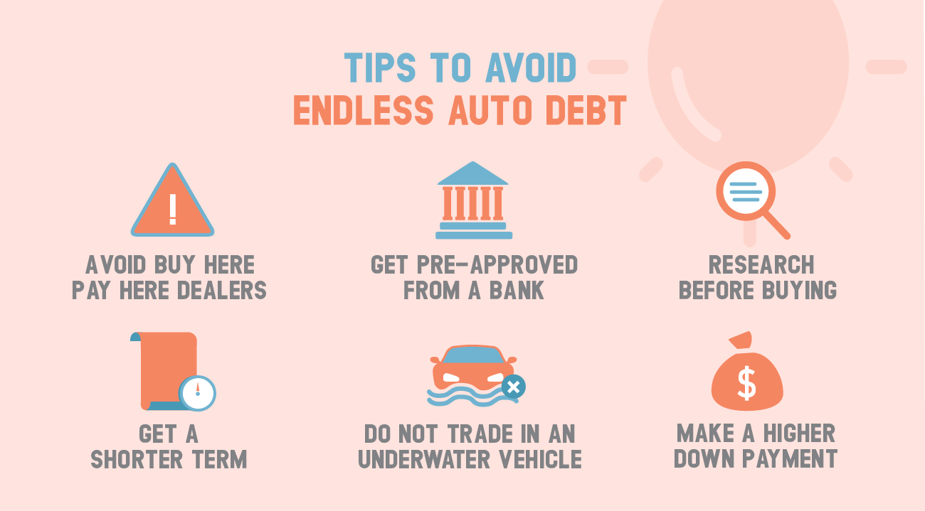 Tips to avoid endless auto debt