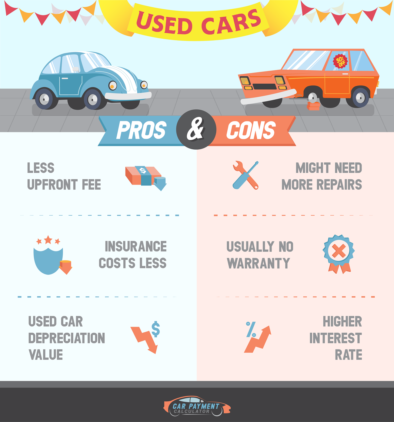 used car loan calculator